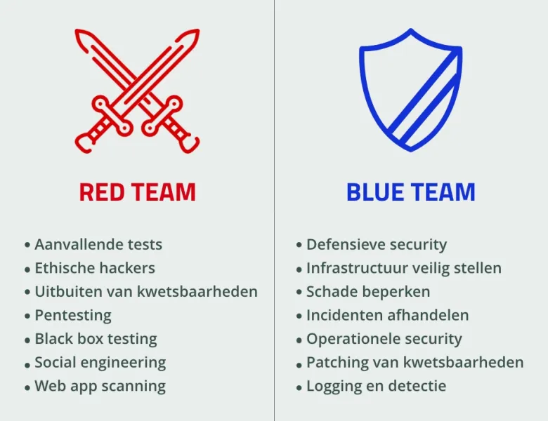 Falcon cybersecurity